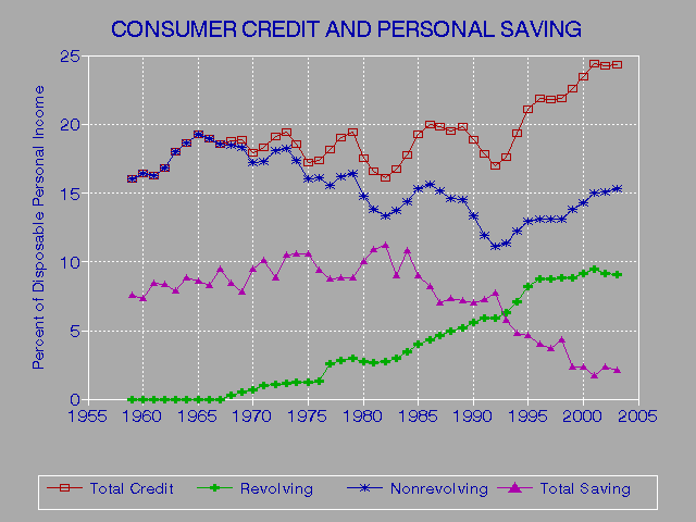 Mni Credit Report